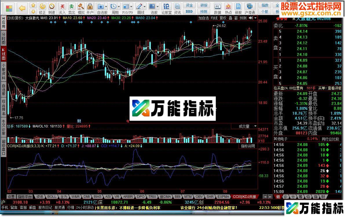 同花顺CCI与KDJ共振源码副图 EA-万能指标公式