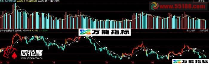 小牛多空操盘手 助你成功挖涨停 源码