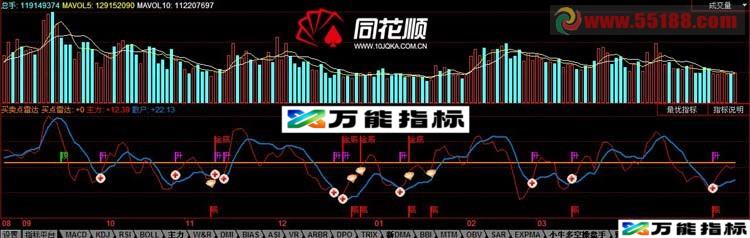 买卖点雷达 源码