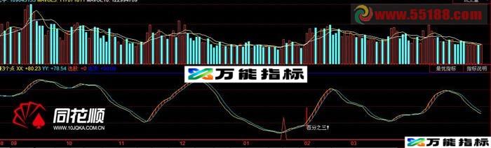 江湖人称稳赚3个点指标 源码 EA-万能指标公式