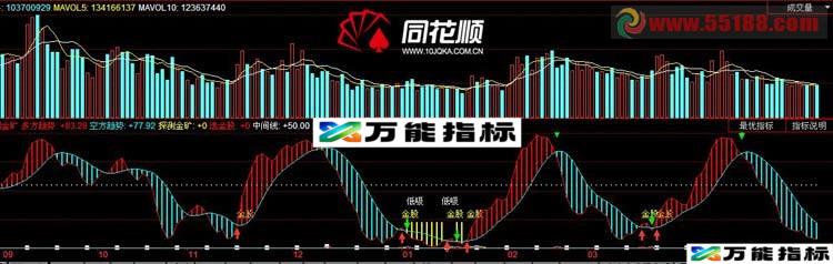 探测金矿幅图 源码 EA-万能指标公式