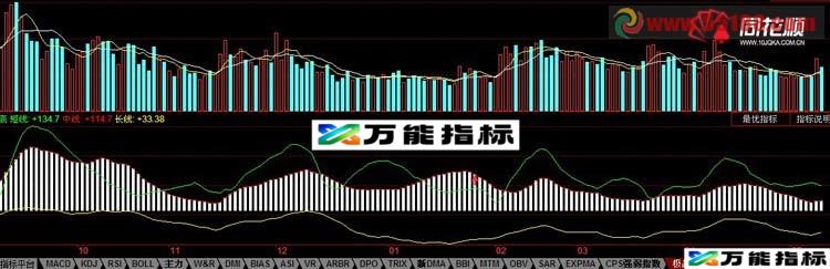 抄底指标 极品抄底 源码