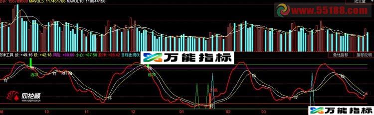 股神工具指标 源码 EA-万能指标公式