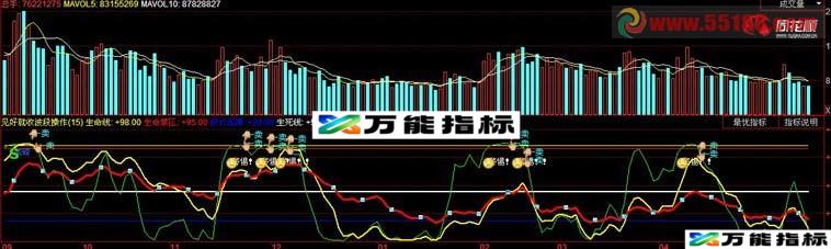 见好就收波段操作指标 源码
