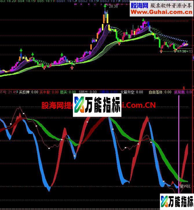 抓牛股波段的利器 本人征战股市十余年