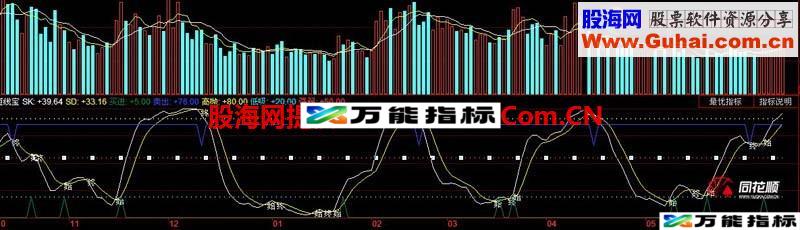 追击涨停 一款短线宝指标 助你抓涨停