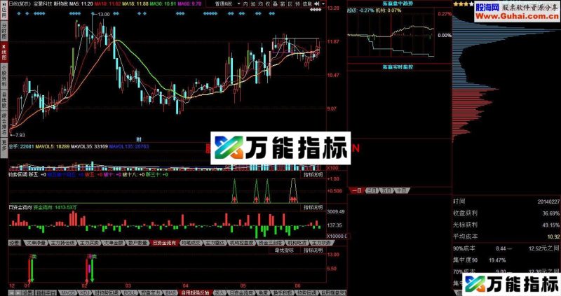 宝线短 超强反抽 EA-万能指标公式