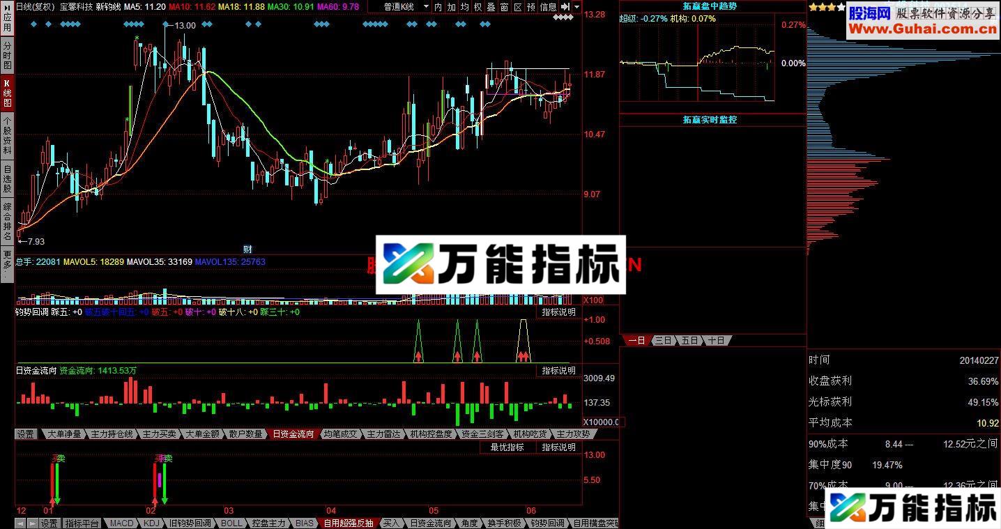 宝线短 超强反抽 EA-万能指标公式