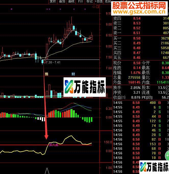 同花顺百日地量超级指标（选股，幅图）