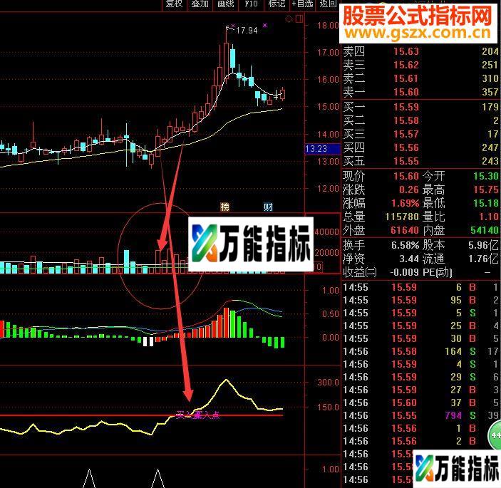 同花顺百日地量超级指标（选股，幅图） EA-万能指标公式