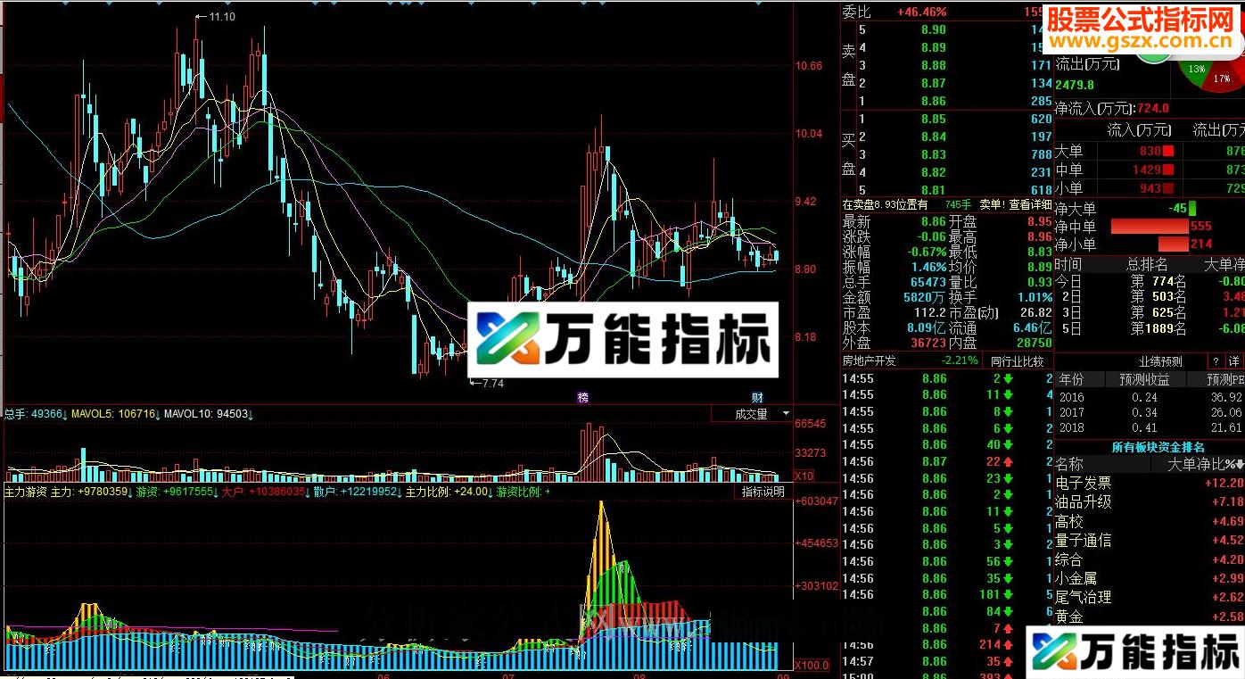 同花顺主力游资源码