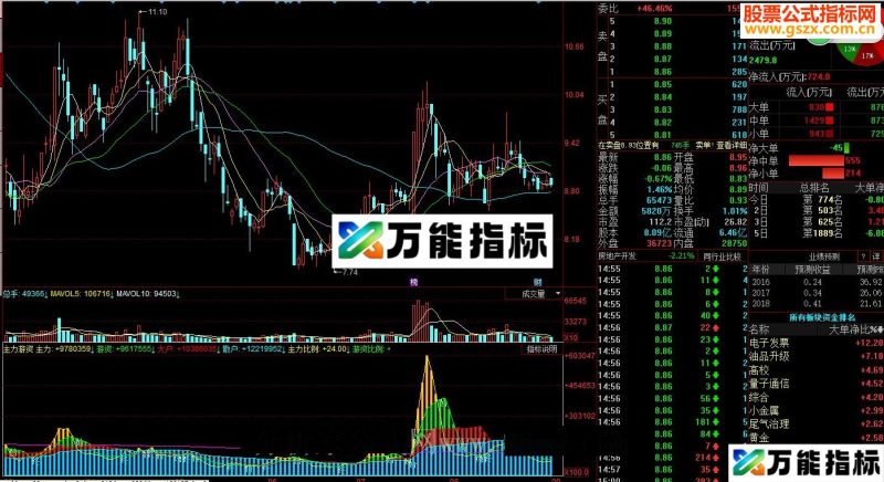 同花顺主力游资源码 EA-万能指标公式