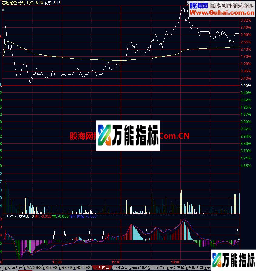 主力控盘 同花顺分时指标