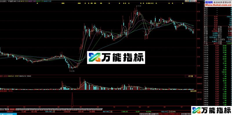 短线红拂手 漫步海边 轻拾贝壳 EA-万能指标公式