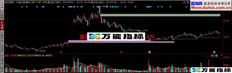 奇妙缺口公式 EA-万能指标公式
