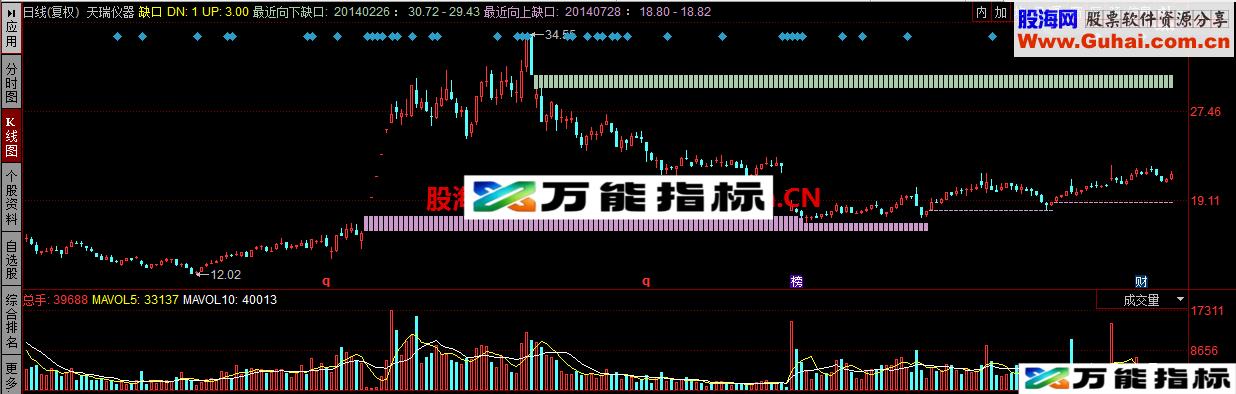 奇妙缺口公式 EA-万能指标公式