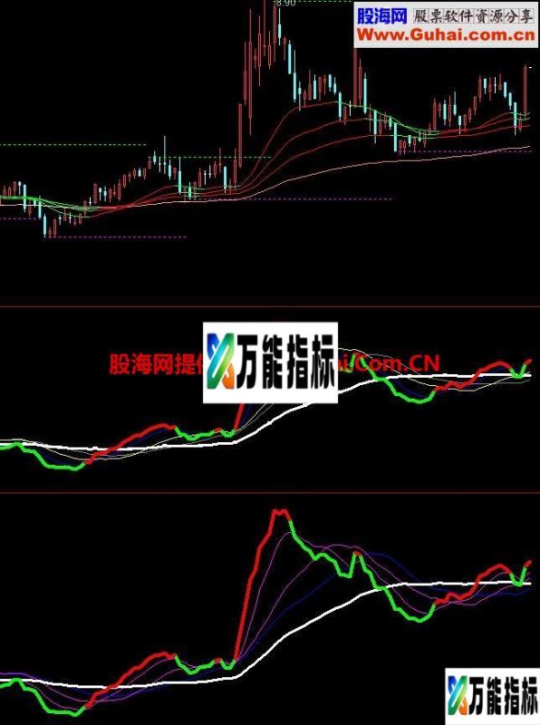 五鬼运财极品副图 源码 EA-万能指标公式