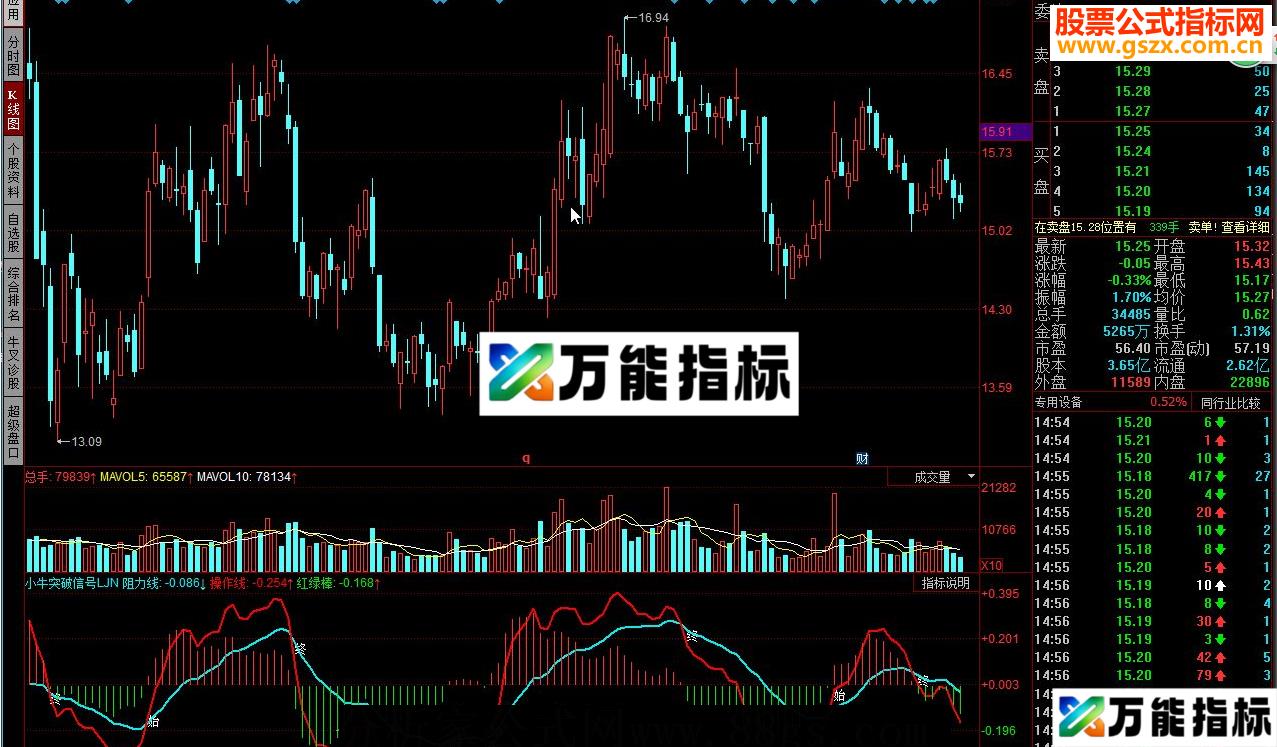 同花顺小牛突破信号源码 EA-万能指标公式