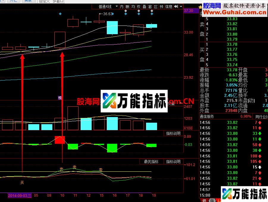 自己完善的RSI参考的买卖提示指标，一周抓3个涨停 同花顺版 