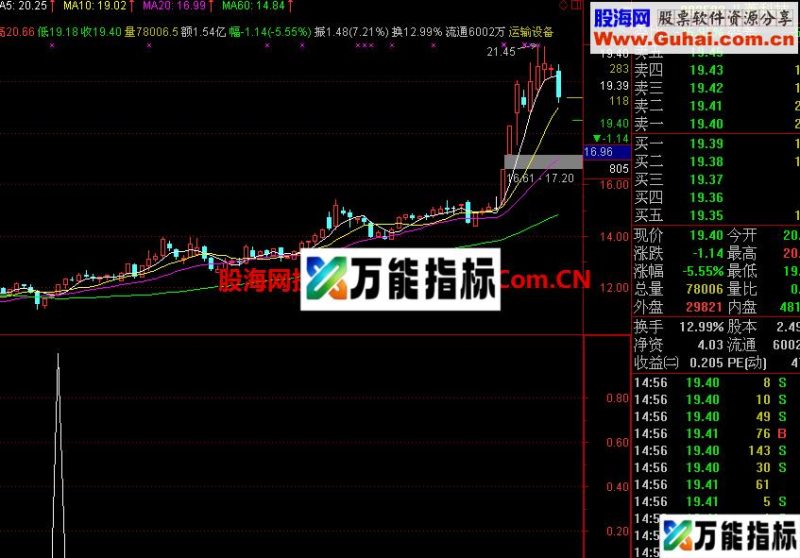 抄底指标 能赚钱的指标 EA-万能指标公式