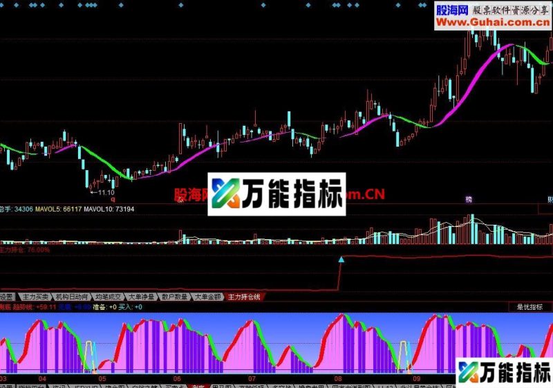 买卖点 特精准指标 EA-万能指标公式