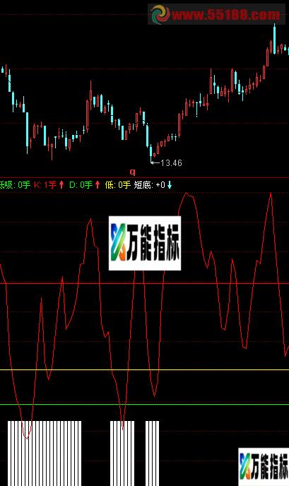 高抛低吸 没有未来函数的