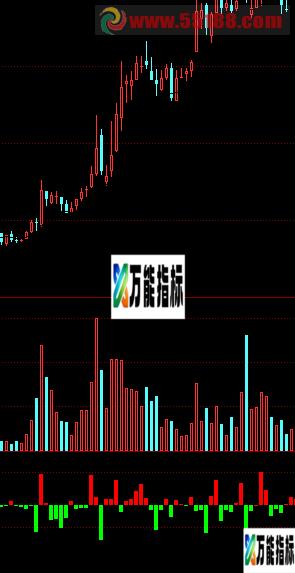 大单净量 主力跑不了