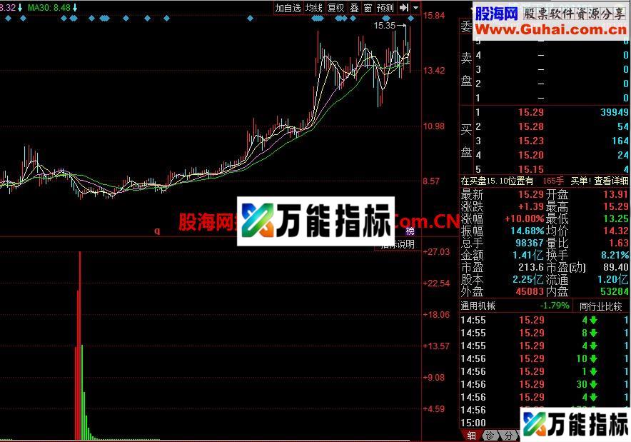 主力吸筹 提前埋伏 非常牛的幅图