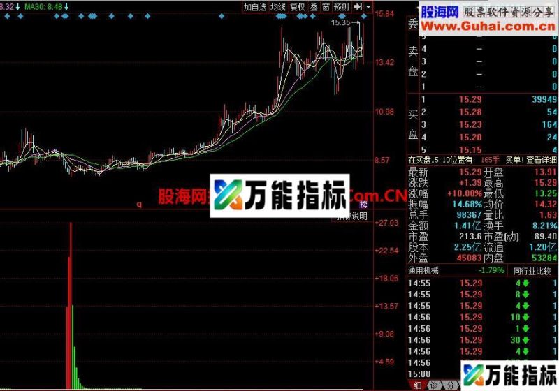 主力吸筹 提前埋伏 非常牛的幅图 EA-万能指标公式