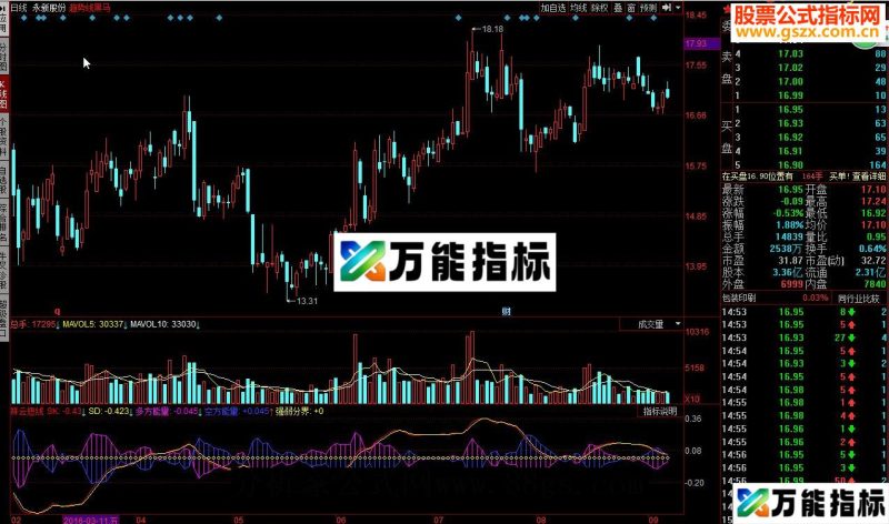 同花顺祥云短线源码 EA-万能指标公式
