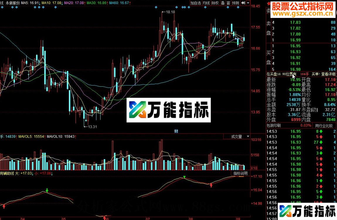 同花顺自用辅助线源码 EA-万能指标公式