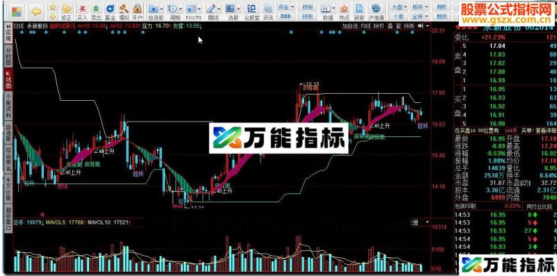 同花顺趋势线黑马源码副图 EA-万能指标公式