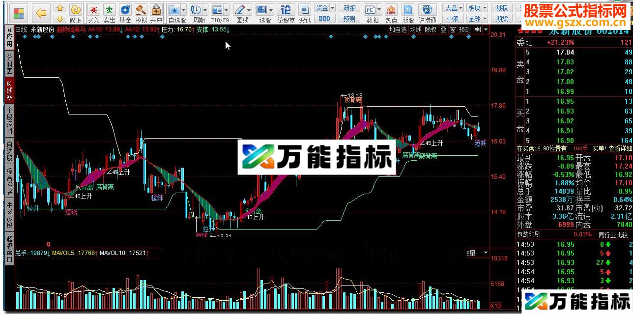同花顺趋势线黑马源码副图 EA-万能指标公式