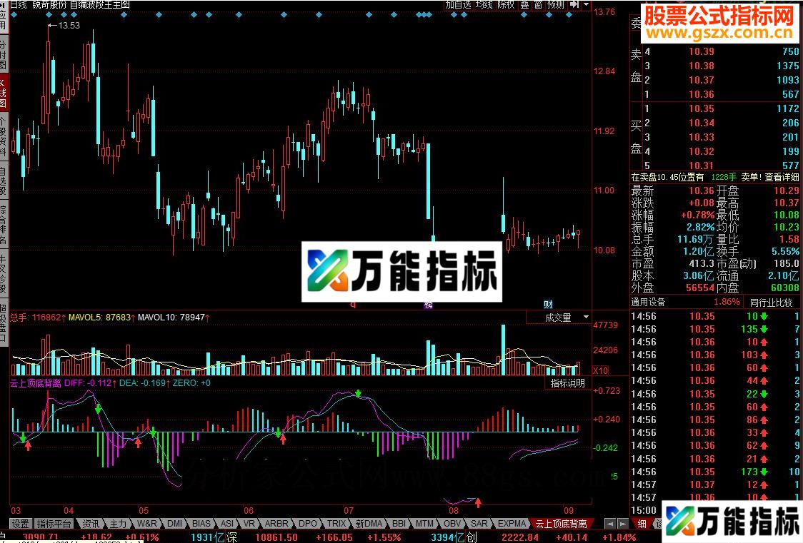 同花顺云上顶底背离源码 EA-万能指标公式