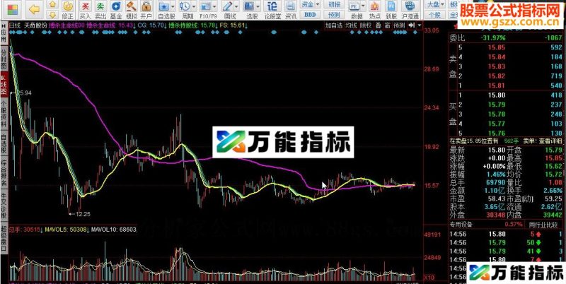 同花顺搏杀生命线00源码 EA-万能指标公式