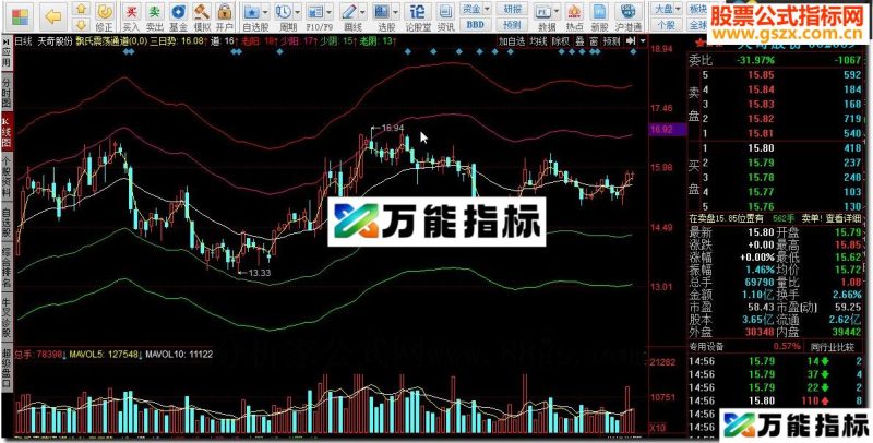 同花顺飘氏震荡通道源码 EA-万能指标公式