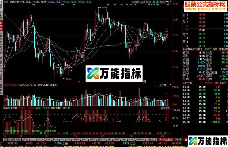 同花顺浮华资金抄底源码 EA-万能指标公式