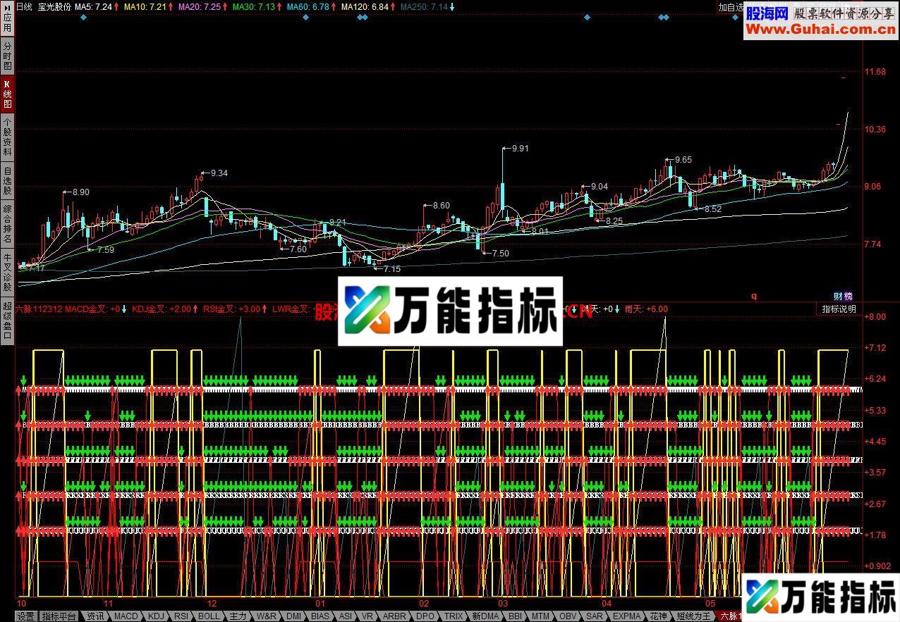 六脉神剑超火指标