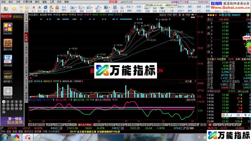 主力资金趋势 超大主力吃吐 EA-万能指标公式