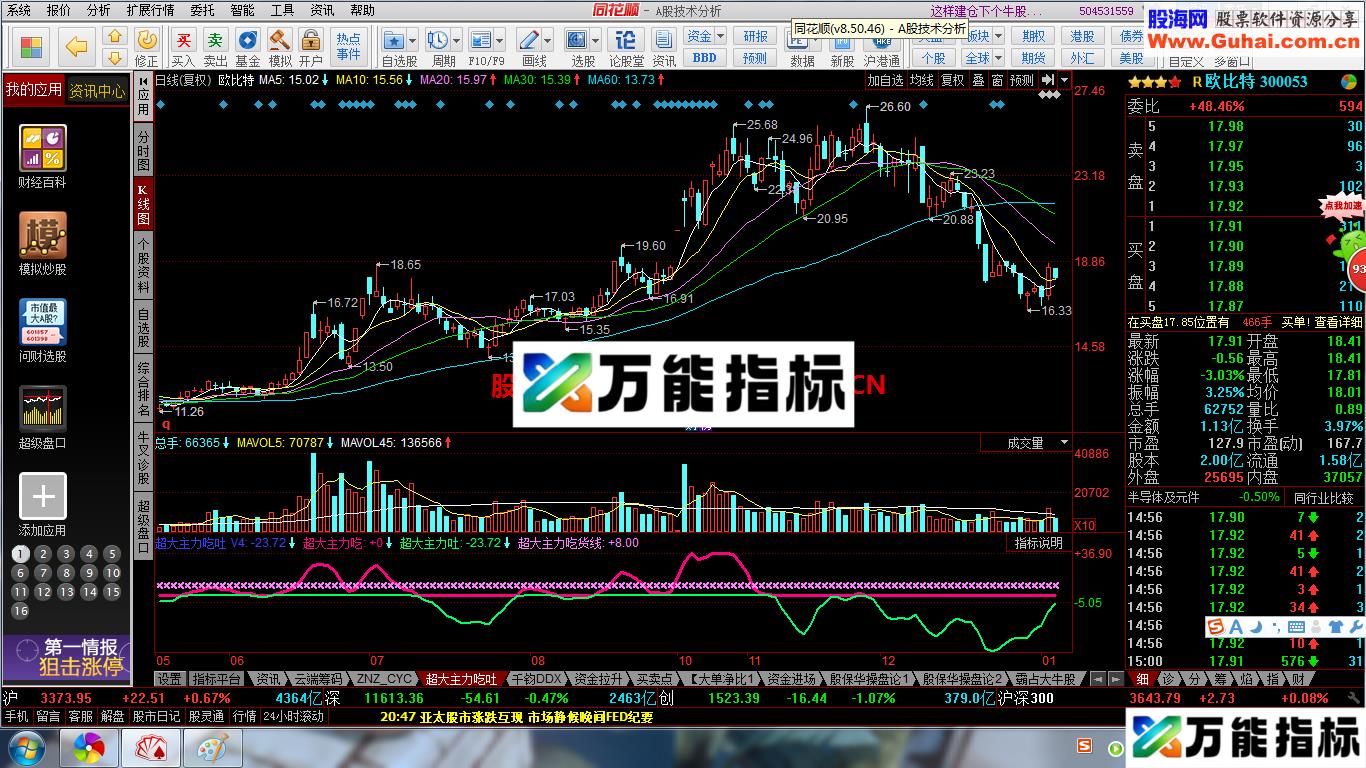 主力资金趋势 超大主力吃吐 EA-万能指标公式
