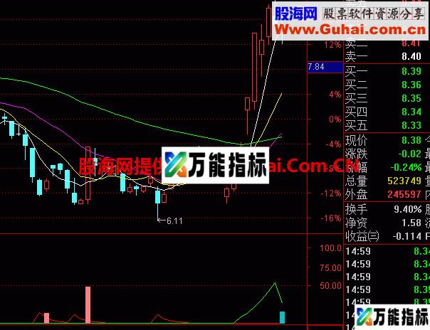 主力跟踪 本人新改进的指标，准确率90%以上 EA-万能指标公式