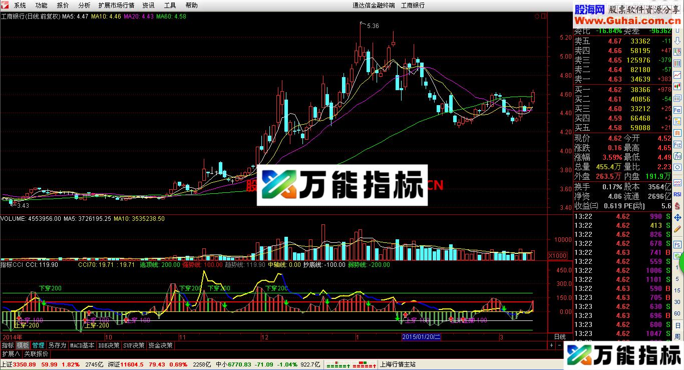 挺好的指标 cci 源码