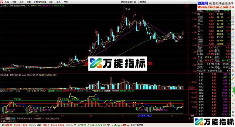 挺好的指标 cci 源码 EA-万能指标公式