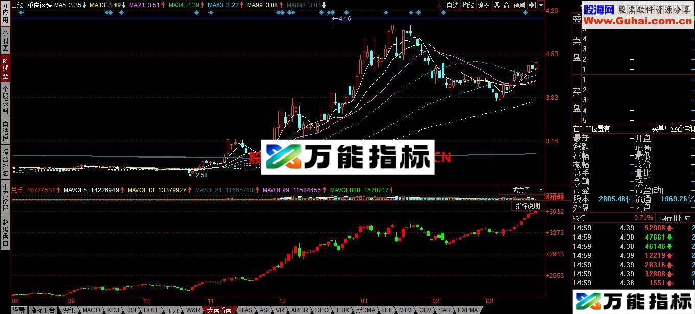 同花顺日k线界面的大盘指标配合看 不叠加 EA-万能指标公式