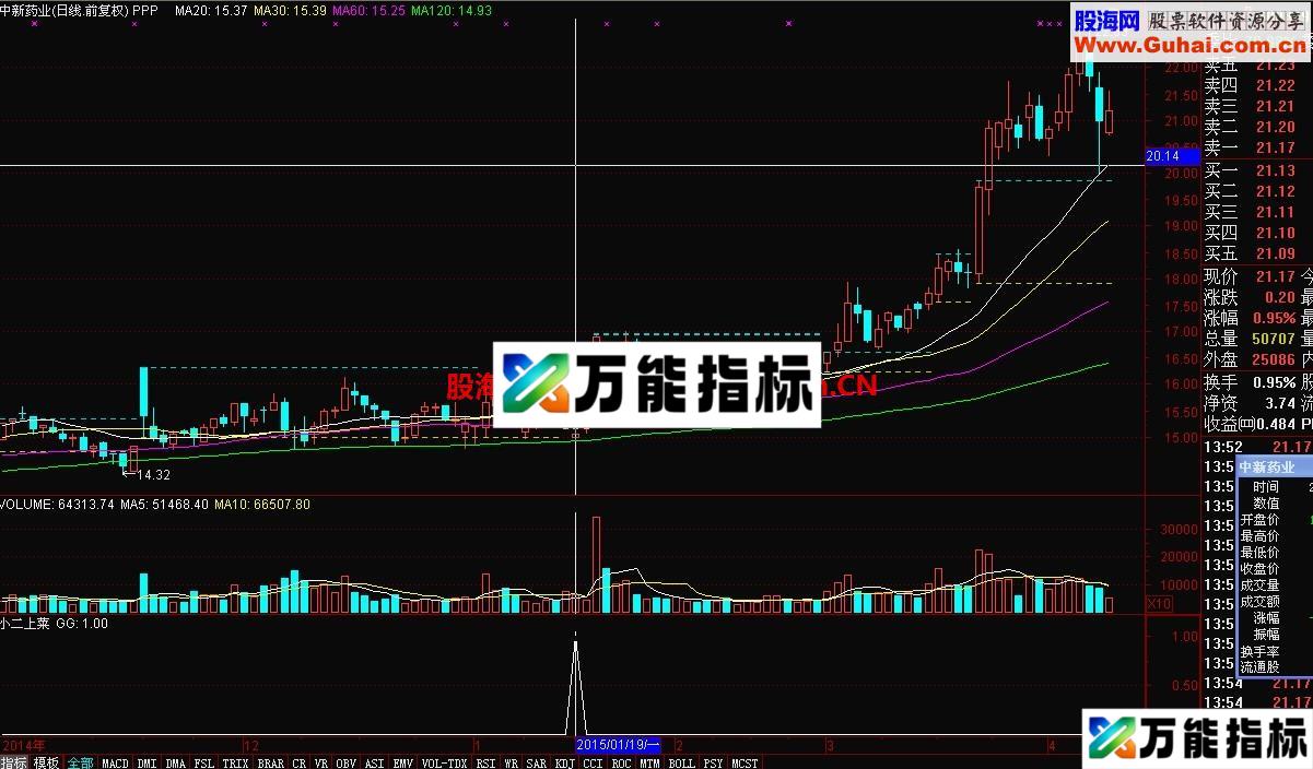 小二上菜 道道美味 快进快出 以速取胜