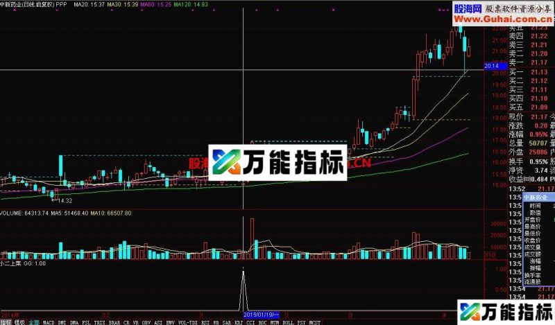 小二上菜 道道美味 快进快出 以速取胜 EA-万能指标公式