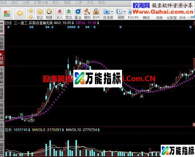 准确买卖点 主图公式 EA-万能指标公式
