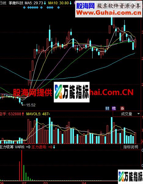 主力吸筹指标，让主力裸奔