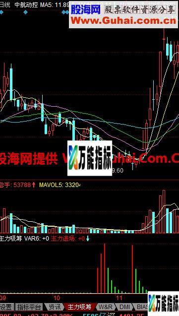 主力吸筹指标，让主力裸奔 EA-万能指标公式