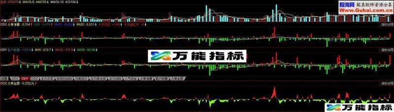 同花顺DDZ大单金额带状图公式 EA-万能指标公式